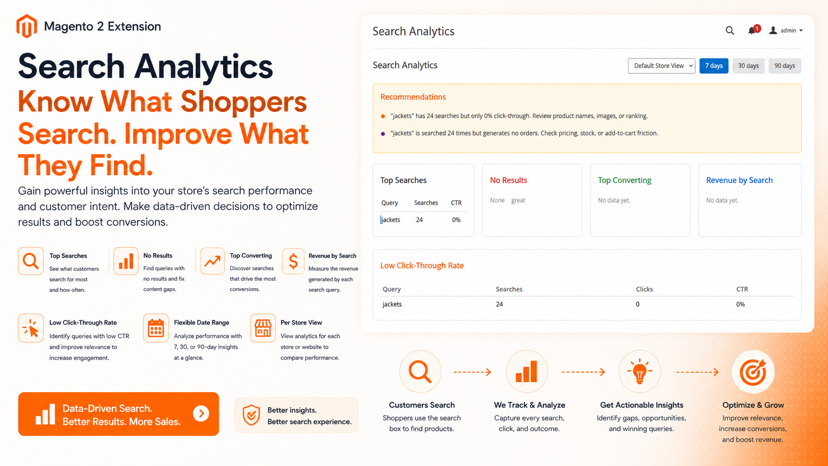 Search Analytics